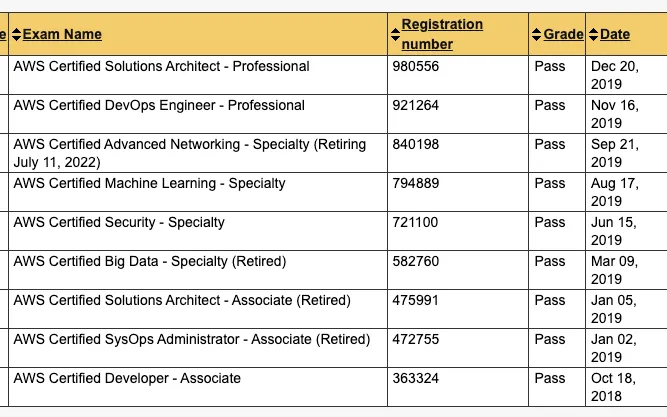 How to Pass 9 AWS Certifications in 14 Months