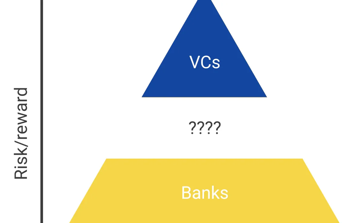 The VC Business Model and Why VCs Invest